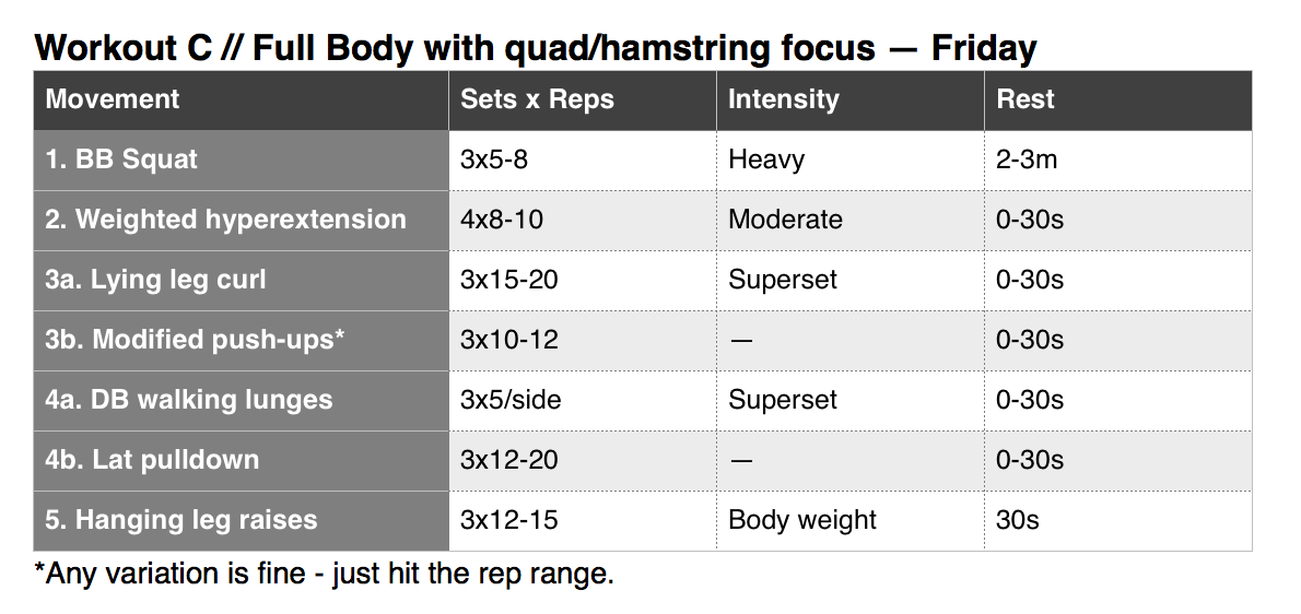 muscle building for women