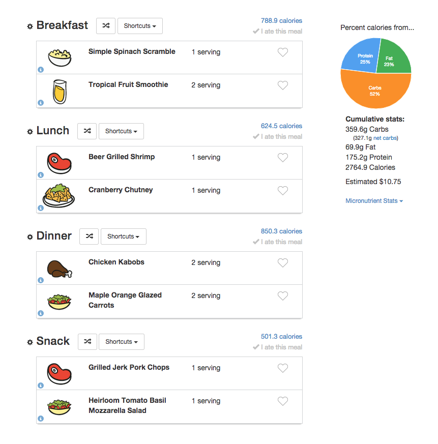 fat burning meal plan