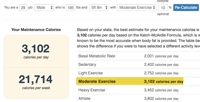 caloric deficit to lose weight