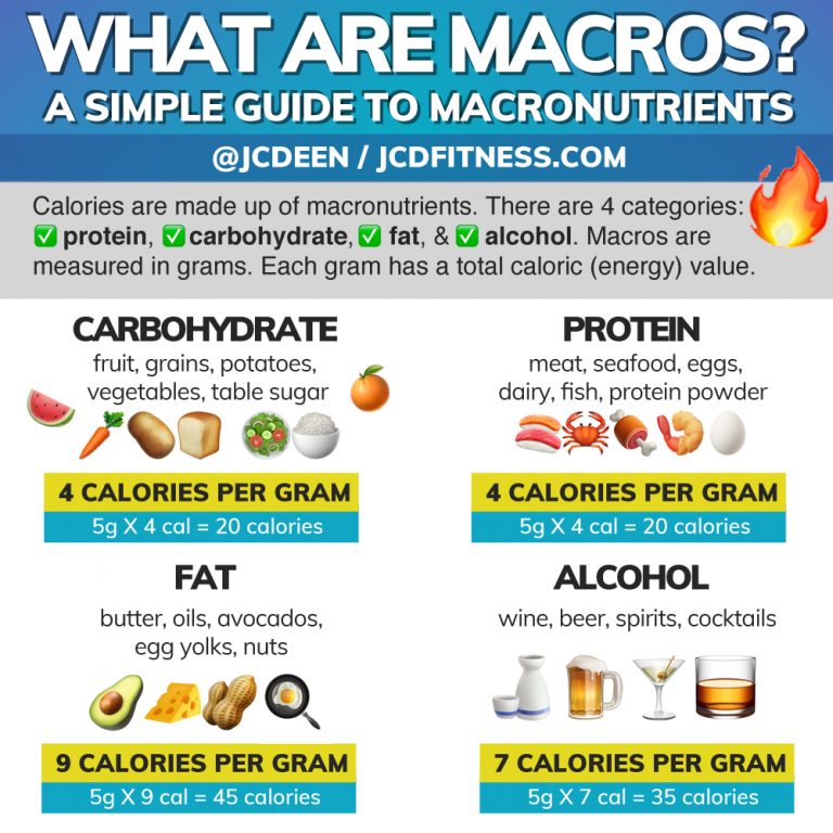 macros for food list