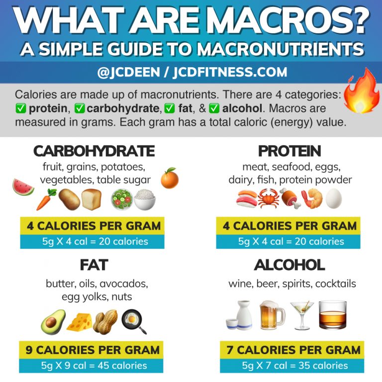 what are macros        
        <figure class=