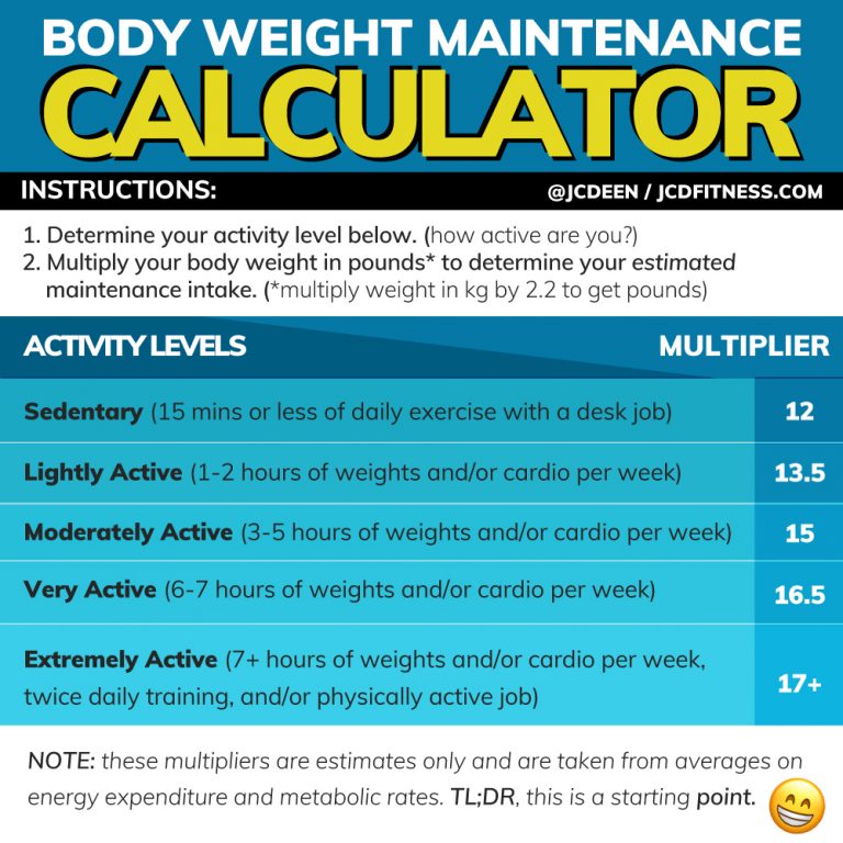 What Are Your Maintenance Calories? (maintenance calorie calculator)