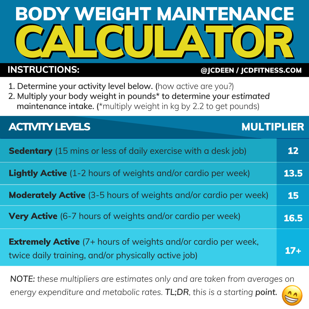 weight calorie intake calculator