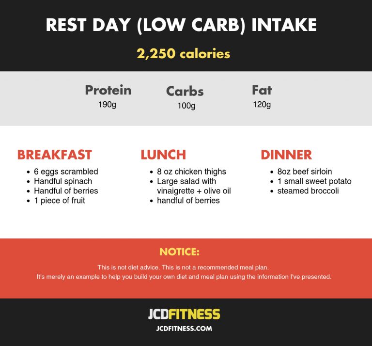 Sample Carb Cycling Meal Plan: How To Lose Fat And Build Muscle