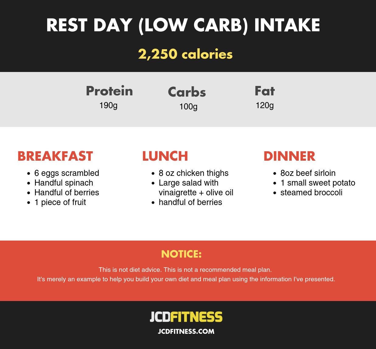 carb cycling meal plan