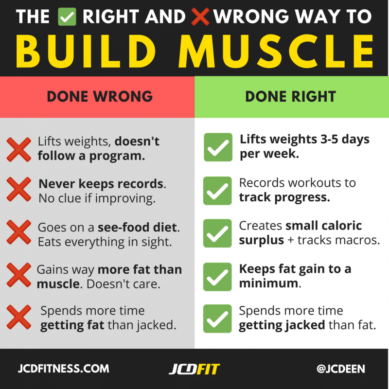 Why I Don't Recommend Bulking Up For Muscle Gains