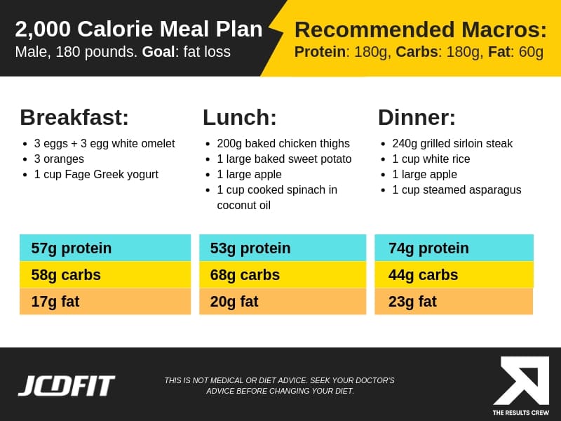 fat loss meal plan male