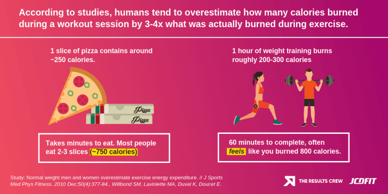 What Is A Calorie Deficit? (How To Create One For Weight Loss)