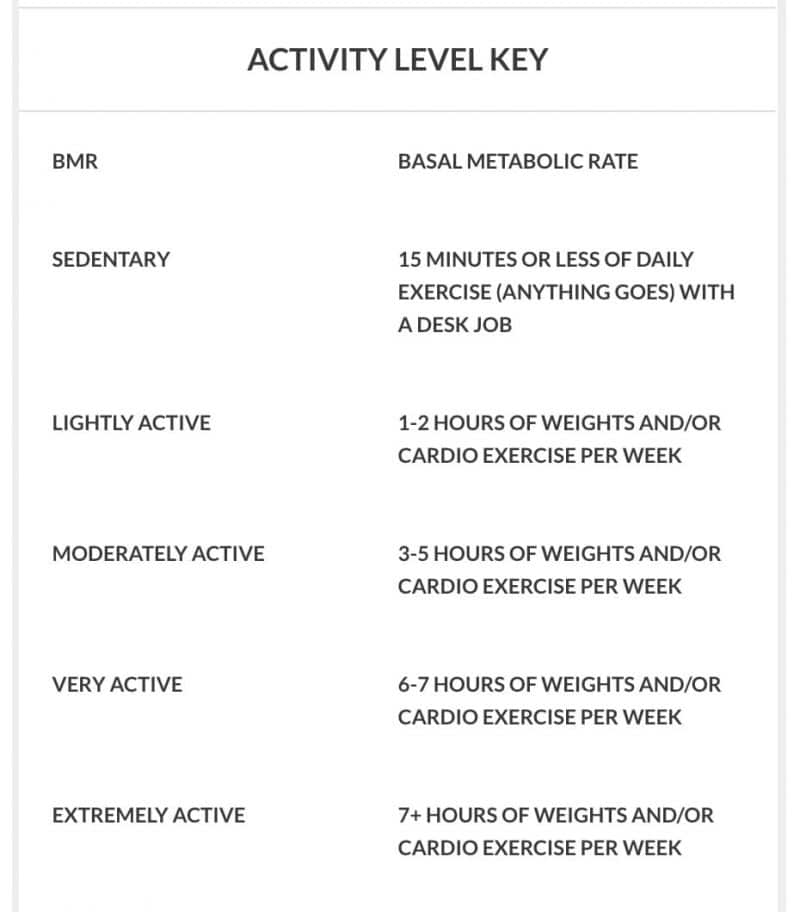 energy expenditure activity level key